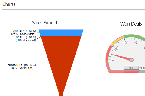 sales-dashboard