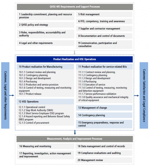 Quality Management Software for Oil and Gas - Intuitive, agile and cost ...