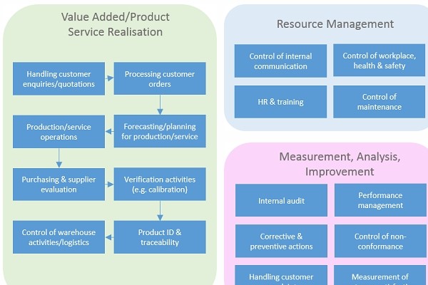 Compliance Document Software - BPA Solutions