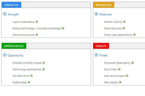 SWOT-analysis