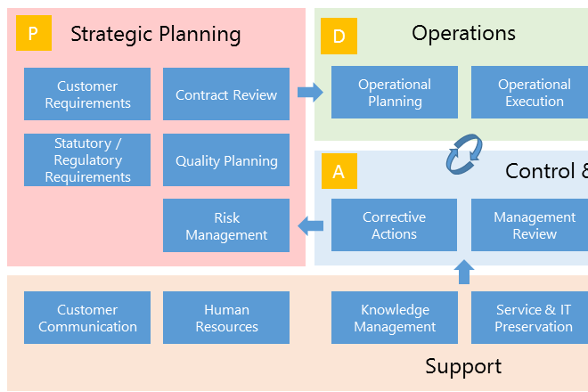 Strategic-Planning