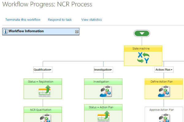 Workflow Progress: NCR Process