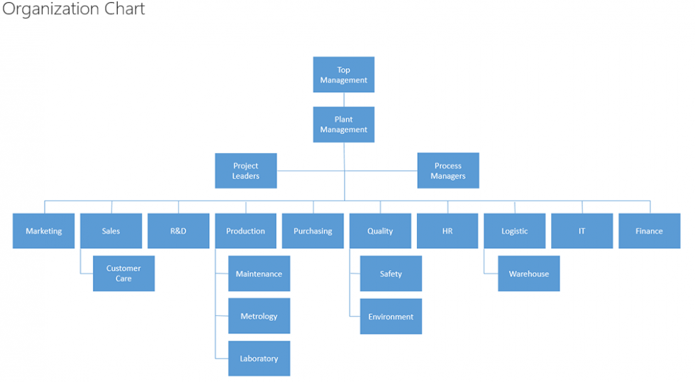 Organizational Roles, Responsibilities, Collaborator Skills & Training ...