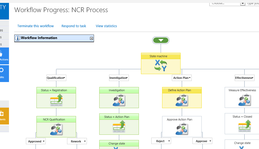 Workflow Progress NCR Process