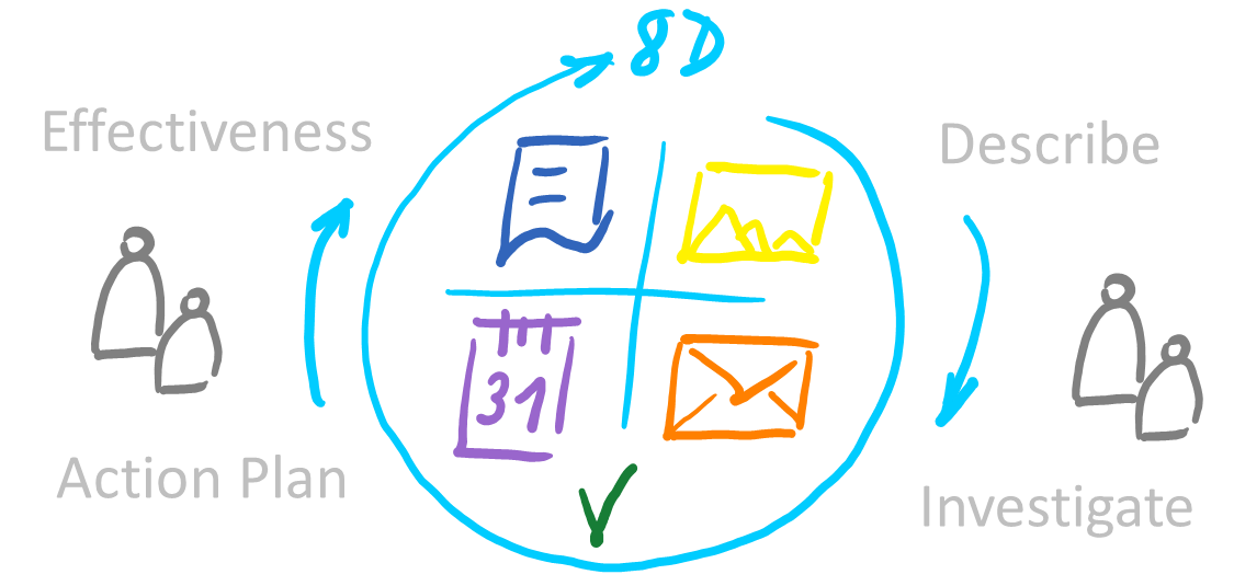 digital-collaborative-QMS