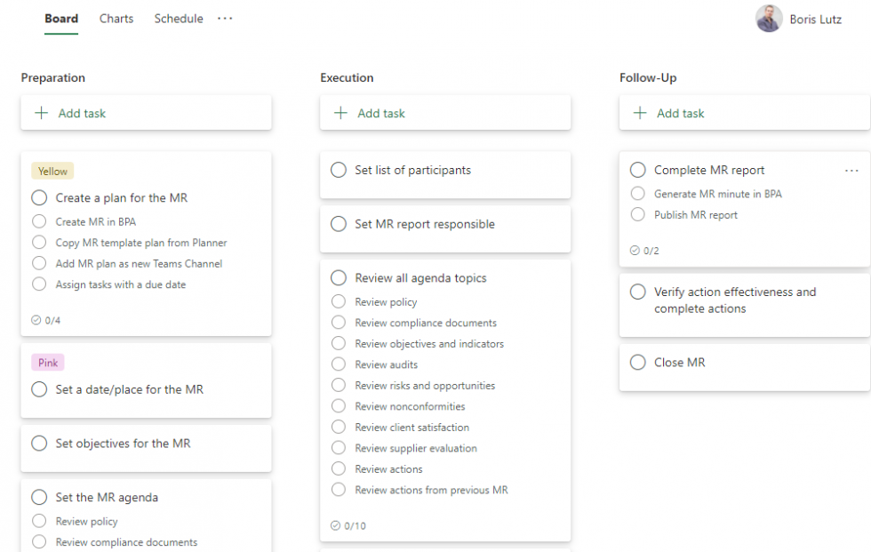 Introducing Business Intelligence Reports On Power BI