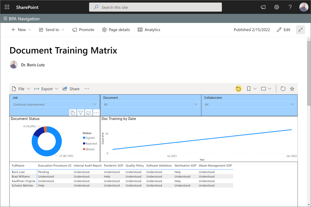 Document Training Power BI Report