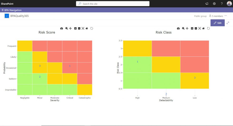 great-visuals-for-great-quality-management-reporting