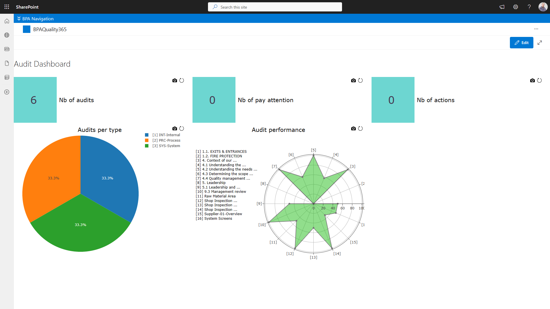 Audit Dashboard