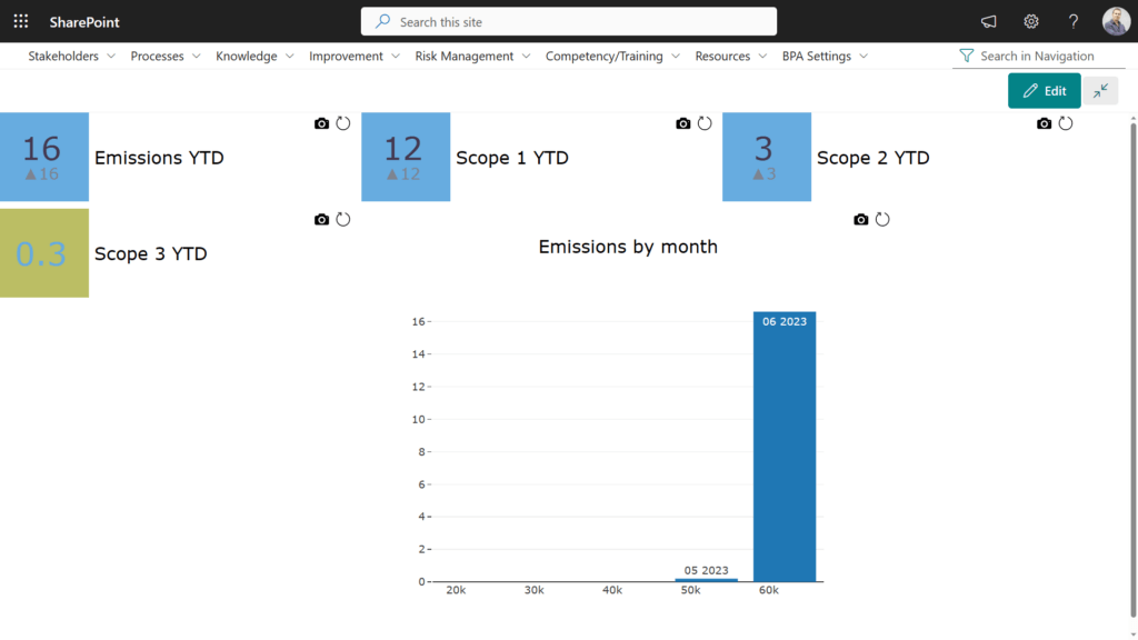 Sustainability Management Dashboard