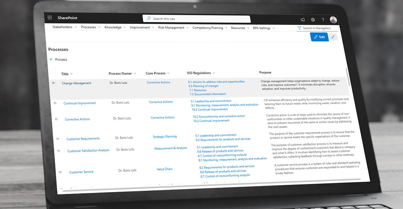 Vereinfachen Sie die Darstellung mit visuellen Prozesskarten